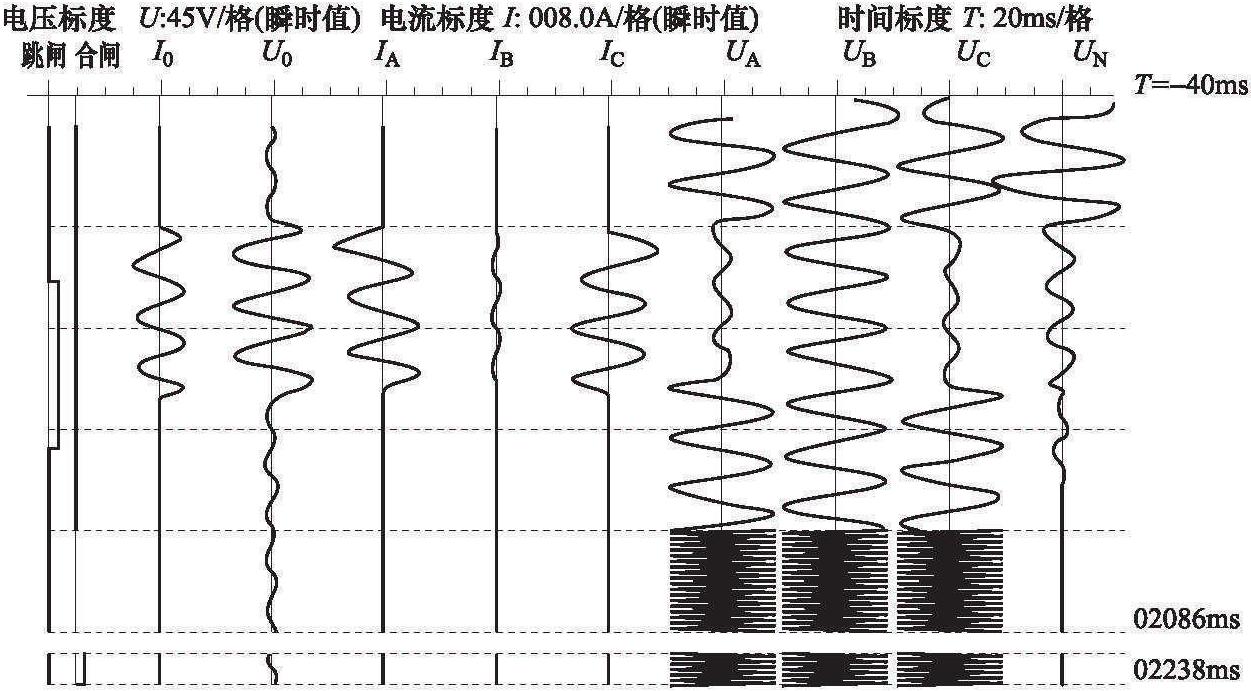 【例35】直配線兩相接地故障時兩側(cè)保護均正確動作并重合成功分析